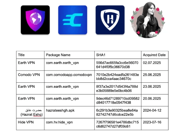 Aplicaciones VPN maliciosas utilizadas por los hackers de MuddyWater